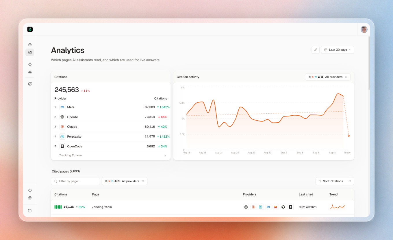 See which AI visits your website and which pages they cite in real-time